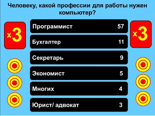 100 к одному ответы самый известный десерт