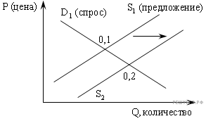 http://soc.reshuege.ru/get_file?id=6865