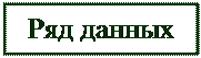 Надпись: Ряд данных