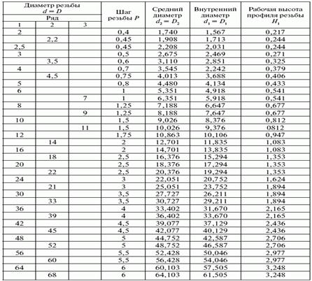 Слесарное дело: Практическое пособие для слесаря