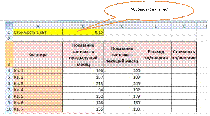 Предыдущий месяц. Формула для нахождения расхода Эл/энергии в excel. Расход электроэнергии в экселе. Формула для нахождения расхода электроэнергии в эксель. Задана стоимость 1 КВТ/Ч электроэнергии и показания счетчика.