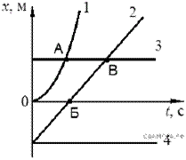 https://phys-oge.sdamgia.ru/get_file?id=27016&png=1