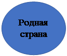 Овал: Родная страна