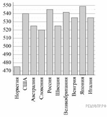 https://math5-vpr.sdamgia.ru/get_file?id=783&png=1