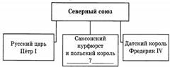 Имя, пропущенное в схеме