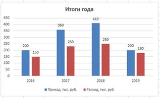 https://fsd.multiurok.ru/html/2023/09/14/s_650295eedc329/phpzaJKOz_Prakticheskoe-zanyatie-30_html_df2de9056d970750.png