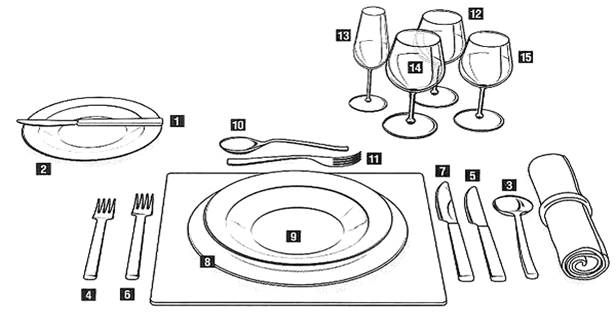 Сервировка стола в ресторане схема