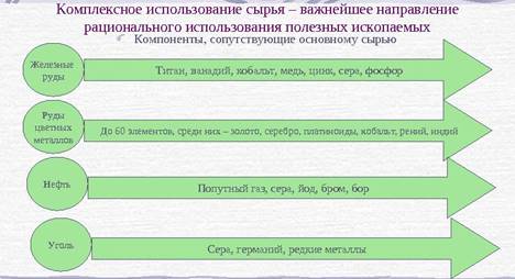 РАЦИОНАЛЬНОЕ ПРИРОДОПОЛЬЗОВАНИЕ СПЕЦИАЛЬНОСТЬ 050. - Все презентации интернета