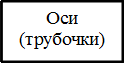 Оси            (трубочки)