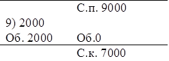 9) 2000	С.п. 9000
	
Об. 2000	Об.0
	С.к. 7000

