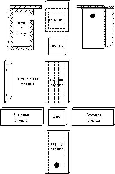 Тех карта скворечника