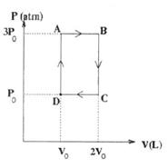 PV diagram
