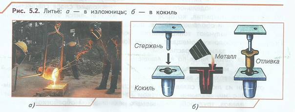 Литье в кокиль презентация