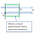 ÐšÐ°Ñ€Ñ‚Ð¸Ð½ÐºÐ¸ Ð¿Ð¾ Ð·Ð°Ð¿Ñ€Ð¾ÑÑƒ ÑÐ¸ÑÑ‚ÐµÐ¼Ð° Ð½ÐµÑ€Ð°Ð²ÐµÐ½ÑÑ‚Ð²