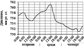 https://math-oge.sdamgia.ru/get_file?id=4260&png=1