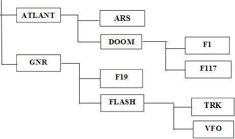 ATLANT,GNR,ARS,DOOM,F1,F117,F19,FLASH,TRK,VFO