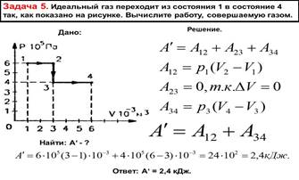 Задача 5. Идеальный газ переходит из состояния 1 в состояние 4 так, как показано на рисунке