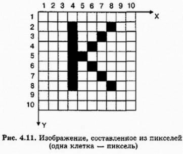 Растровые графические файлы хранят информацию о цвете каждого пикселя изображения правда или нет