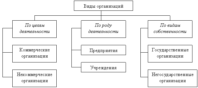 Тема 1. Механизм государства — Студопедия