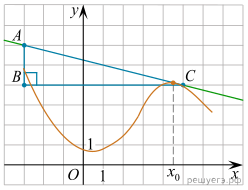 https://math-ege.sdamgia.ru/get_file?id=109653&png=1