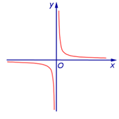 http://resolventa.ru/sprris/algebra/hiperbola/hip1.png