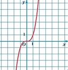 http://dpva.ru/netcat_files/Image/GuideMathematics/MathematicsForKids/GraphicsSimple/graph5.jpg