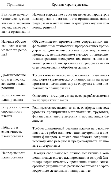 Принцип планирования который ориентирует составление плана с максимальной достоверностью