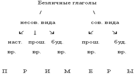 https://fsd.multiurok.ru/html/2019/01/06/s_5c323d2d9e04e/1043747_8.png