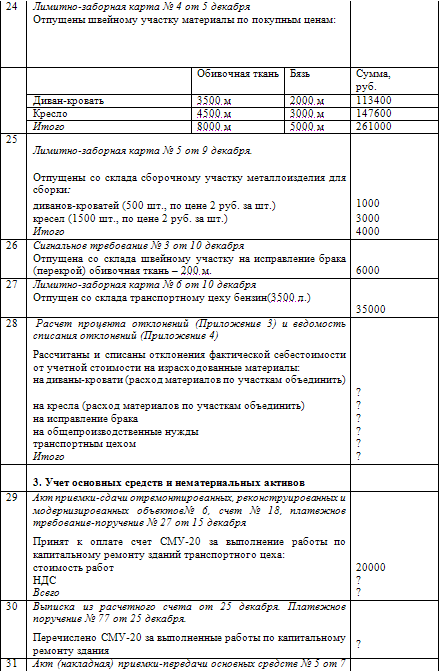 Как составить бухгалтерский баланс