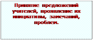 Надпись: Принятие предложений учителей, проявление их инициативы, замечаний, проблем.

