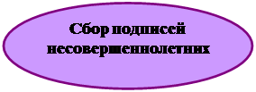 Овал: Сбор подписей несовершеннолетних