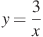 y = \frac{3}{x}