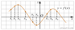 https://math-ege.sdamgia.ru/get_file?id=111314&png=1