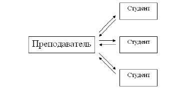 Инженерно-педагогический факультет