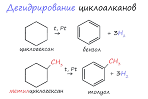 Дегидрирование циклоалканов