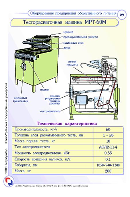 Электрическая схема тестораскаточной машины