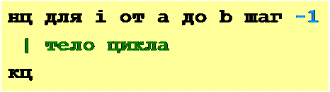 Надпись: нц для i от a до b шаг -1
| тело цикла кц
