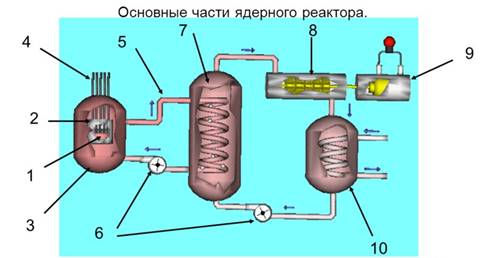 http://images.myshared.ru/4/74006/slide_3.jpg