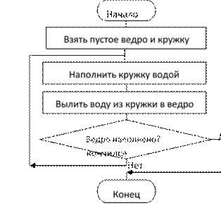 Блок схема покраска забора