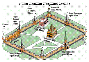 http://www.tula.rodgor.ru/art_images/661/bashni.gif