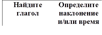 Найдите глагол	Определите наклонение и/или время

