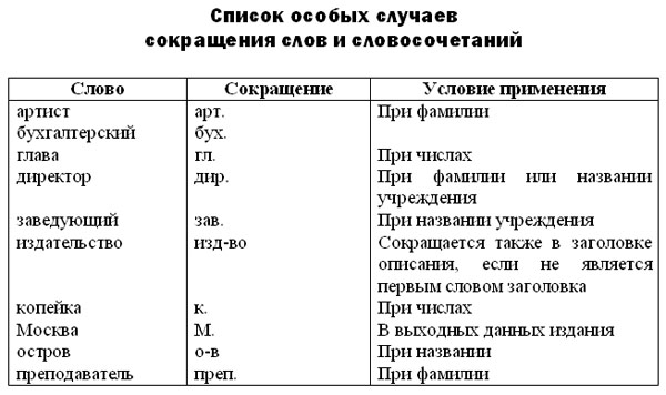 Образец выполнения задания