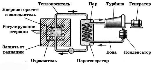 http://class-fizika.ru/images/10_11_class/11-5/123.3.jpg