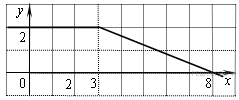 https://math-ege.sdamgia.ru/get_file?id=6428