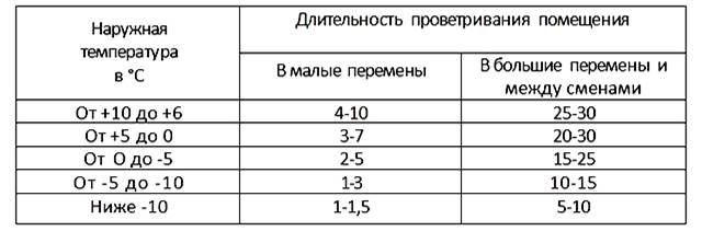 Школам нужны «дышащие» окна ПВХ