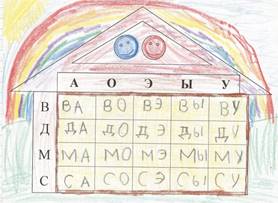 https://arhivurokov.ru/kopilka/uploads/user_file_5718cdd9cd916/gruppovoieloghopiedichieskoiezaniatiiedliauchashchikhsia1klassapotiemiesloghi_7.jpeg