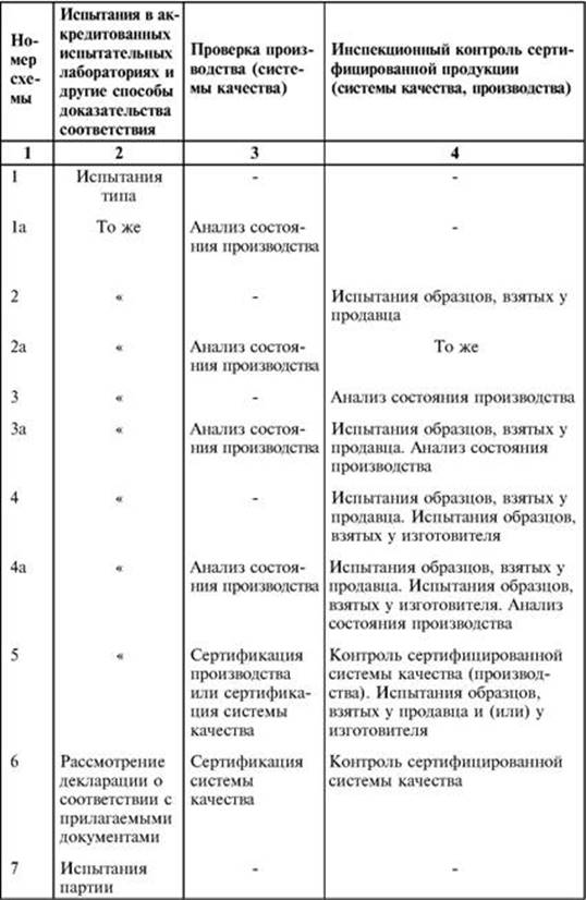 Схема сертификации мастерской по ремонту обуви