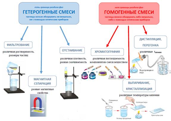 https://fsd.multiurok.ru/html/2018/08/03/s_5b64b48142a1c/933798_5.png
