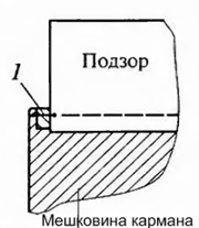 Обработка прорезного кармана в рамку
