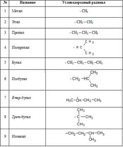 https://sites.google.com/site/himulacom/zvonok-na-urok/10-klass---tretij-god-obucenia/urok-no28-nomenklatura-organiceskih-soedinenij/8.png